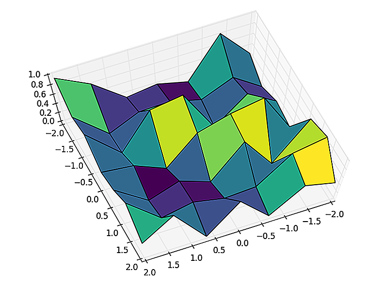 Matplotlib. урок 5. построение 3d графиков. работа с mplot3d toolkit