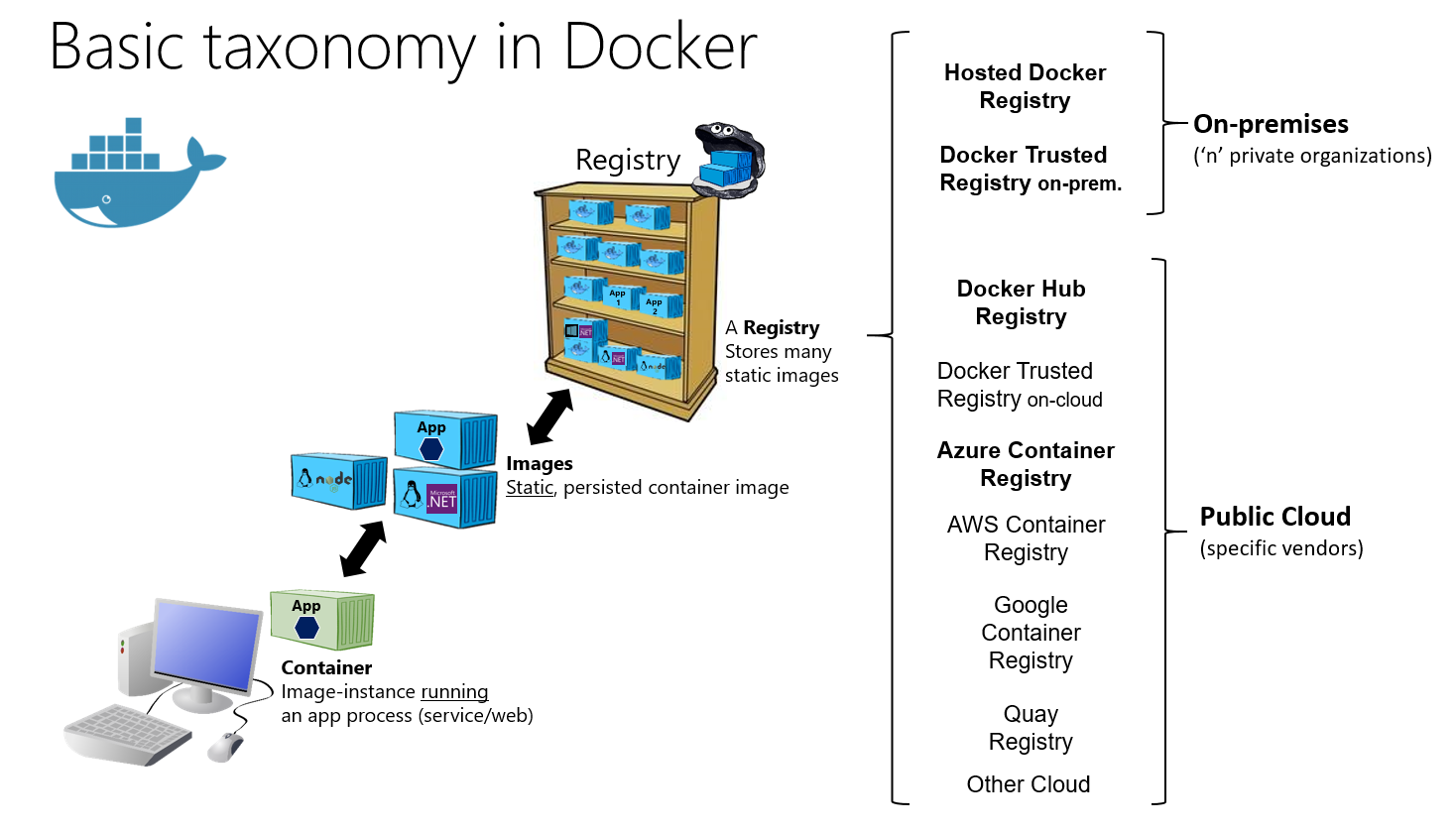 Как запустить docker контейнер на linux 📦