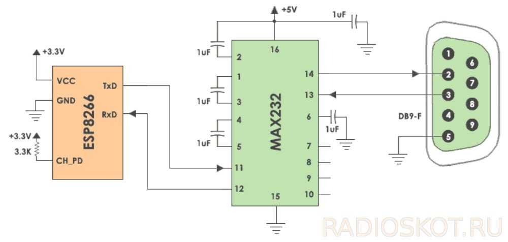 Rs485 stm32 схема подключения