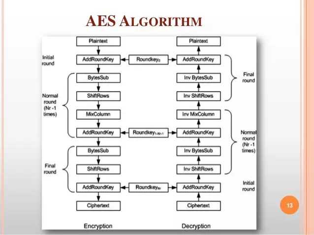 ᐈ aes encryption and decryption online tool | online aes encryption and decryption function ontools