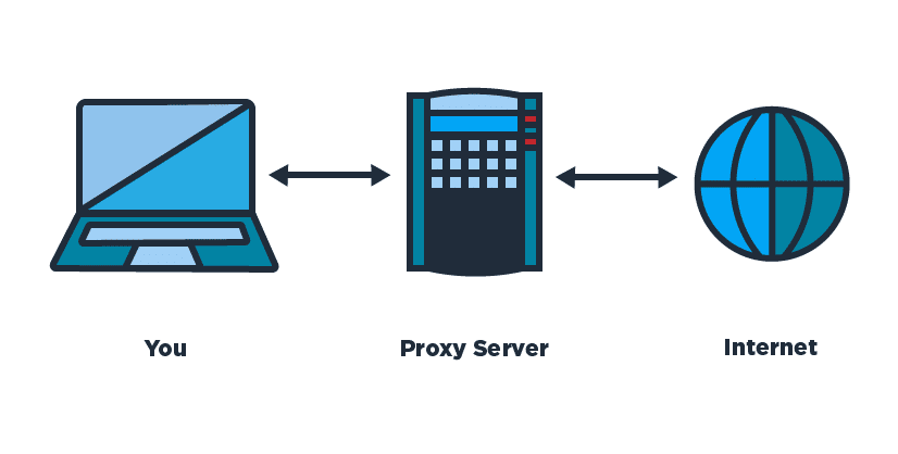 Как использовать proxychains и tor в linux для анонимности в интернете | итигик