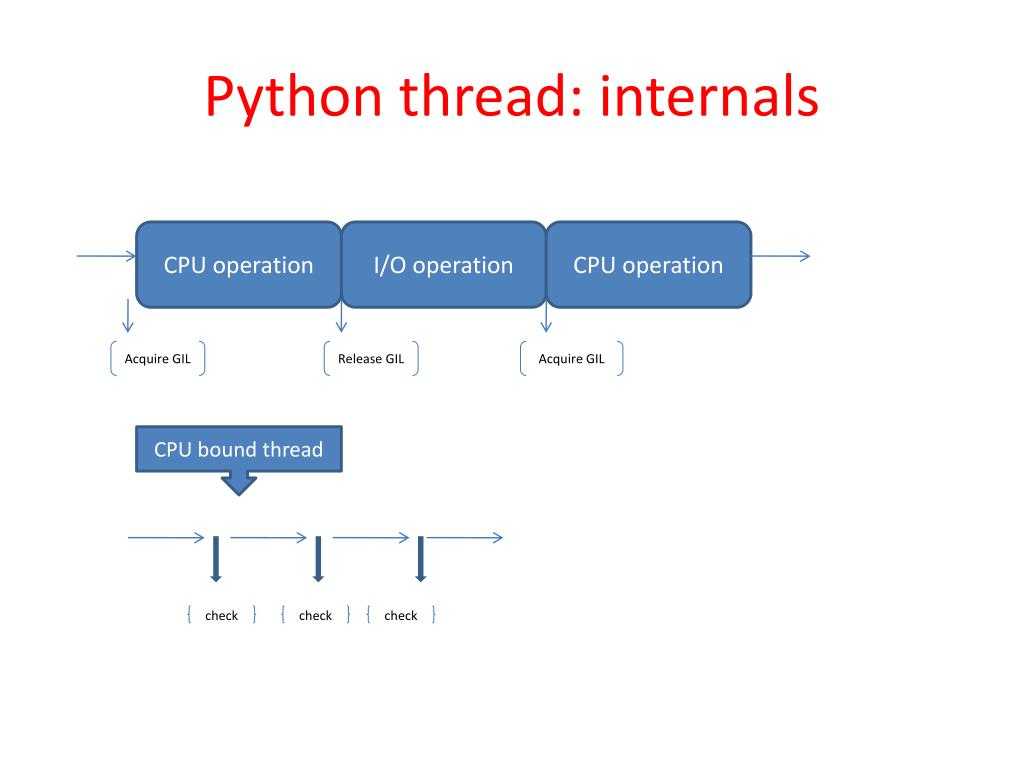 Многопоточность в python: модуль threading, потоковые и многопроцессорные методы с примерами