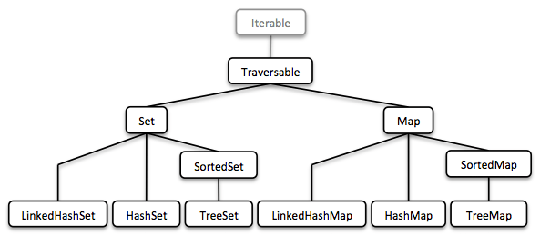 C# и .net |сортировка объектов. интерфейс icomparable