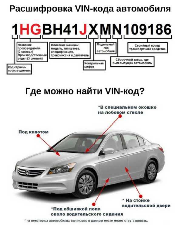 Подобрать вин авто. VIN номер автомобиля где находится. Идентификационный номер VIN автомобиля. Где находится вин код автомобиля.
