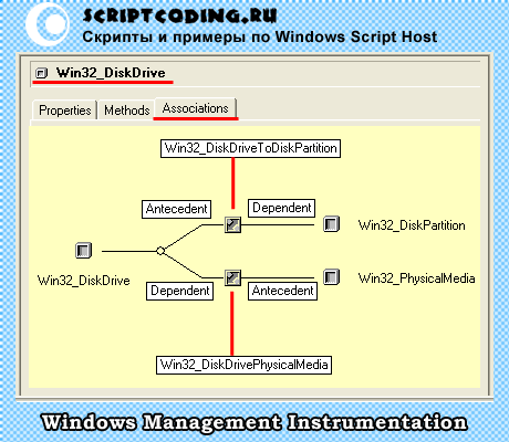 Как найти идентификатор безопасности (sid) в windows