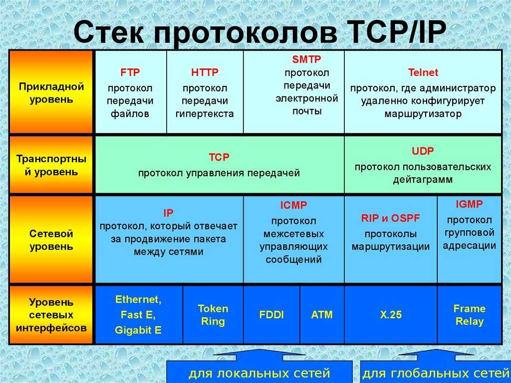 Tcp против udp: особенности, использование и отличия