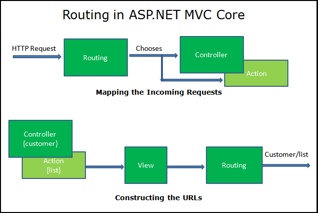 Представления в asp.net core mvc | microsoft docs
