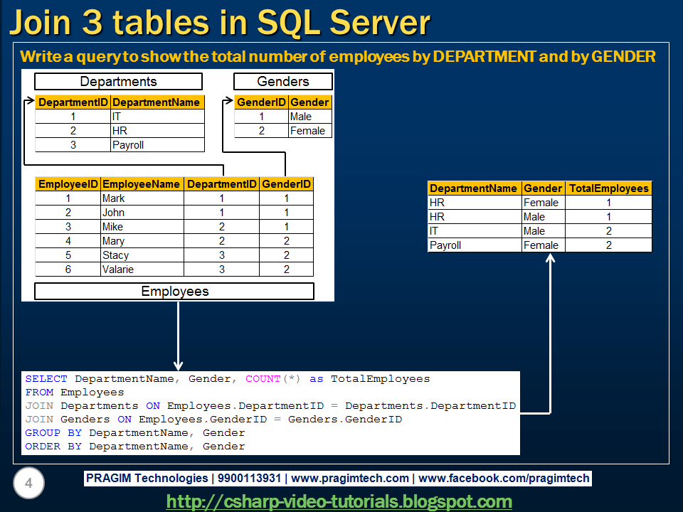 Удаление дублирующихся строк из таблицы в sql server - sql server | microsoft docs