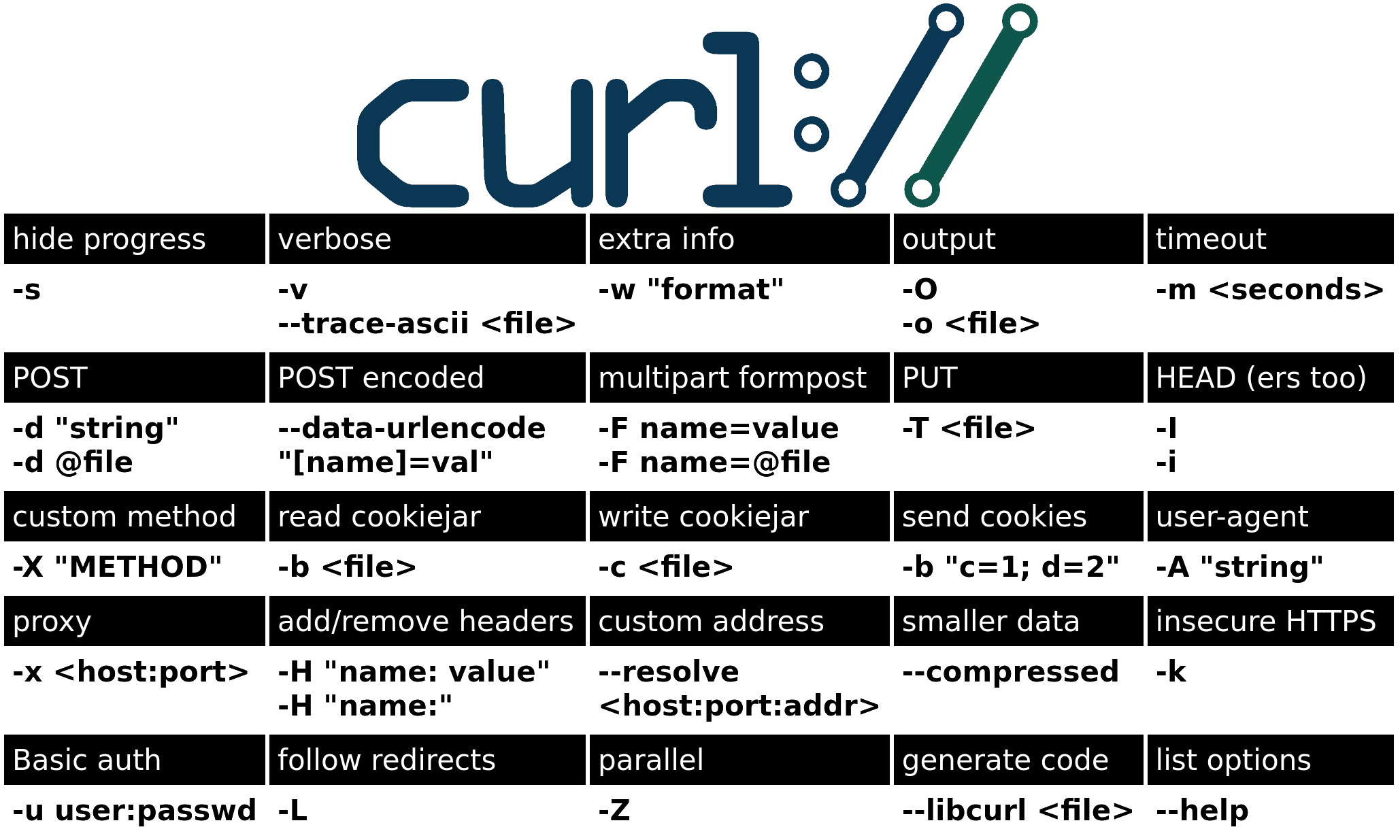Урок 20. работа с curl в php