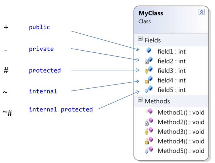 Вложенные классы - java программирование | examclouds