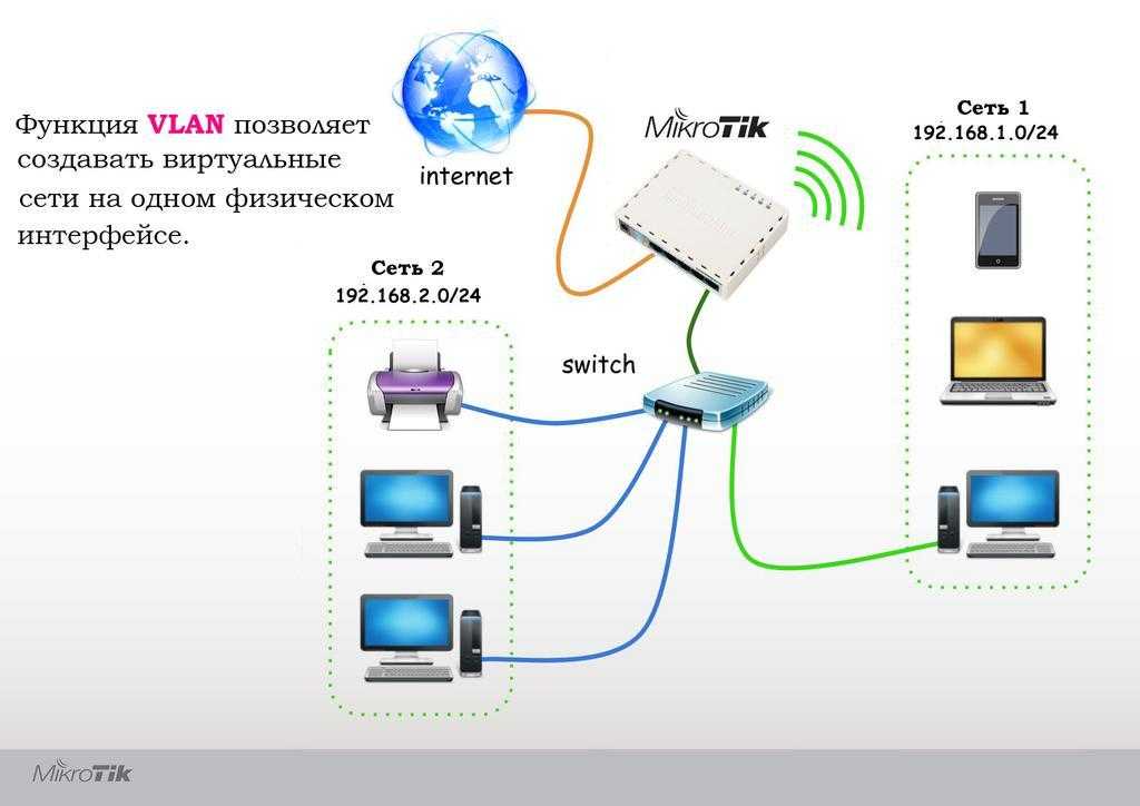 Как подключить роутер к роутеру: через кабель или wi-fi