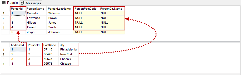Update table select. SQL запросы изменить скидку для товара update Set. Update Set select join. Элемент Row имеет недопустимый дочерний элемент addr2_Plan. Строка 30 элемент Row имеет недопустимый дочерний элемент addr2_Plan.