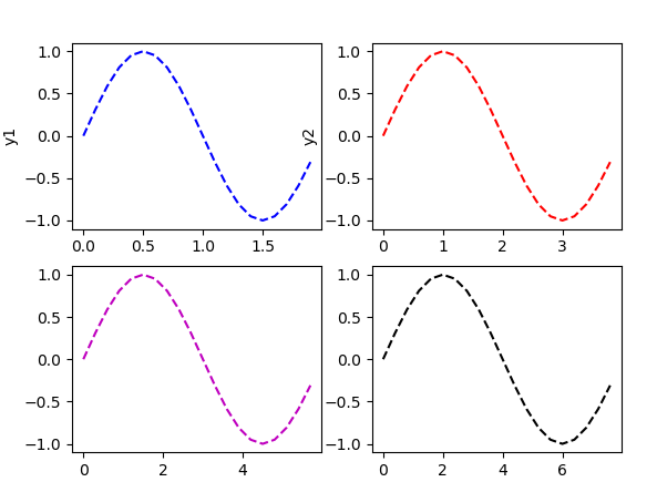 Построение графиков функций на python при помощи matplotlib: линейный, по точкам, распределения, столбчатый с примерами