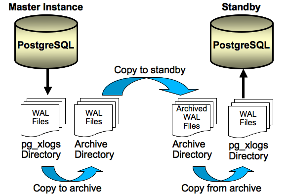 Резервное копирование и обслуживание баз postgre sql в windows