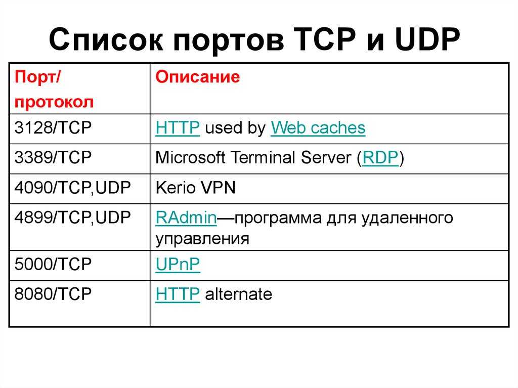 Протоколы vpn - pptp, l2tp, ikev2, openvpn | securevpn