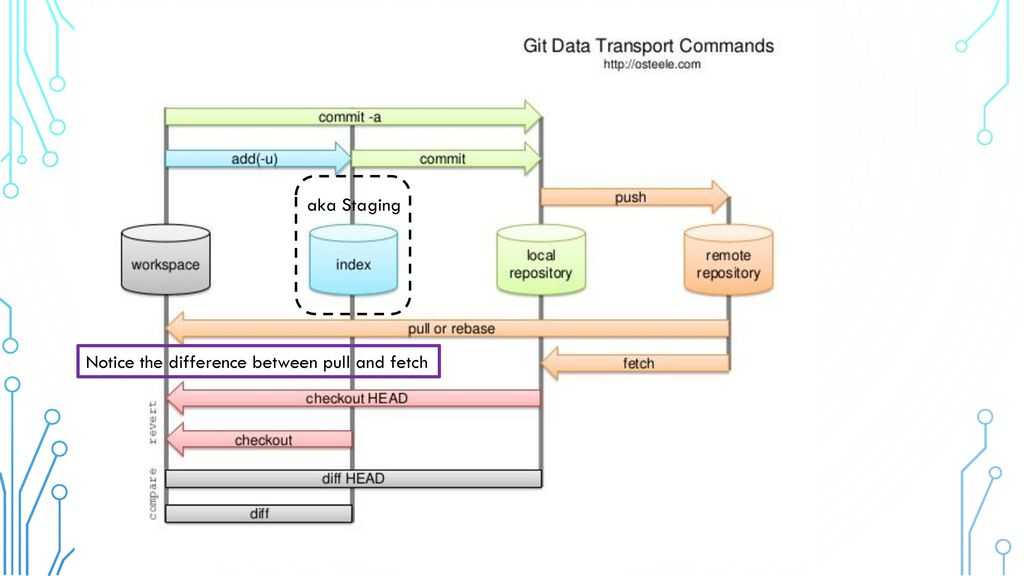 Git push | atlassian git tutorial