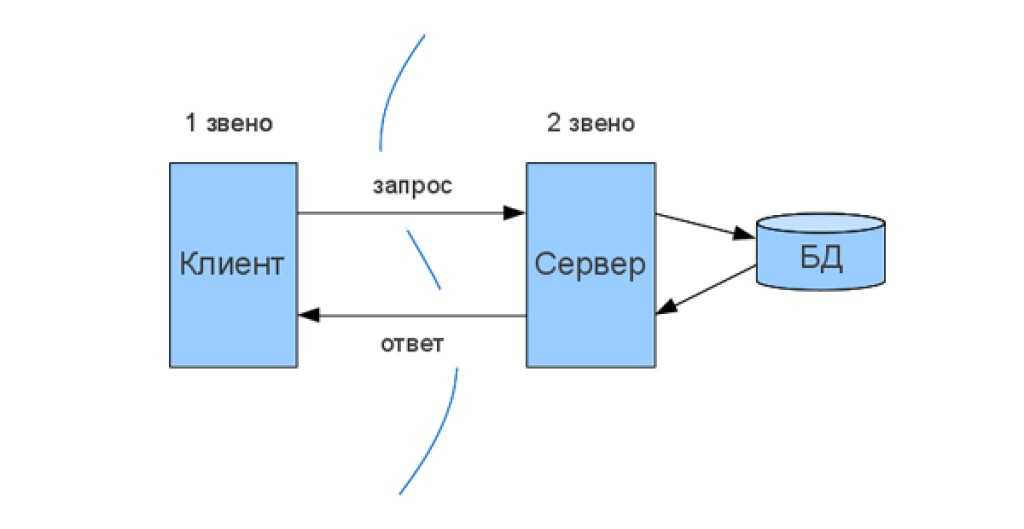 Публикация баз 1с на веб сервере с https и защитой | serveradmin.ru