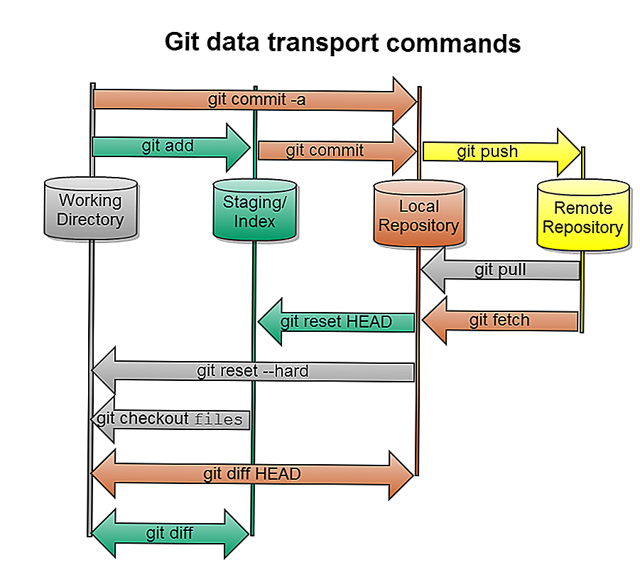 Что такое git: объясняем на схемах