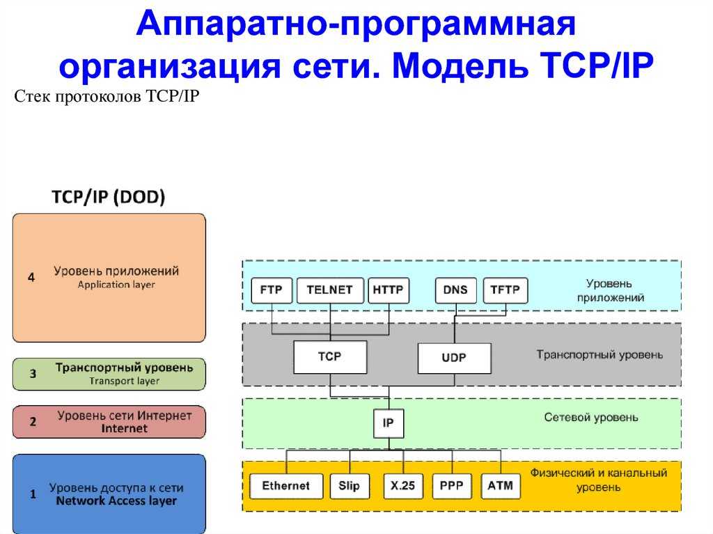 Как происходит передача данных в локальной сети (tcp/ip)
