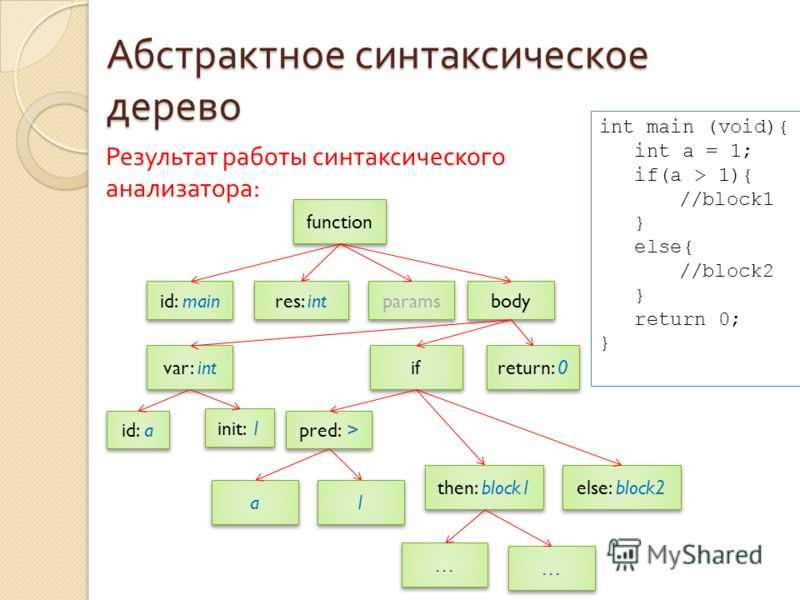 Compiler-construction — в чем разница между деревьями разбора и абстрактными синтаксическими деревьями?