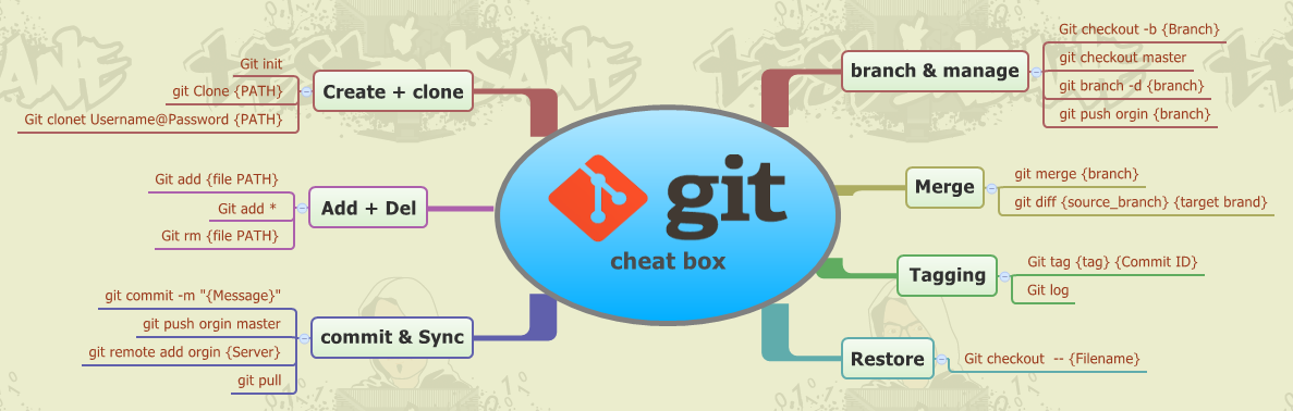 Git book - поиск с git grep
