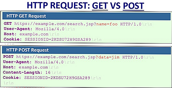 Создаем  get post запросы с помощью php