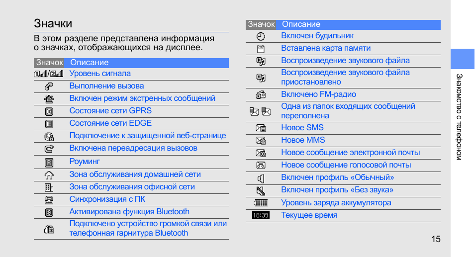 Значки на телефоне андроид. Значки на панели телефона самсунг с8. Самсунг а50 значки на верхней панели. Значки на дисплее Samsung Galaxy s10. Самсунг а50 значки на верхней панели трубка.