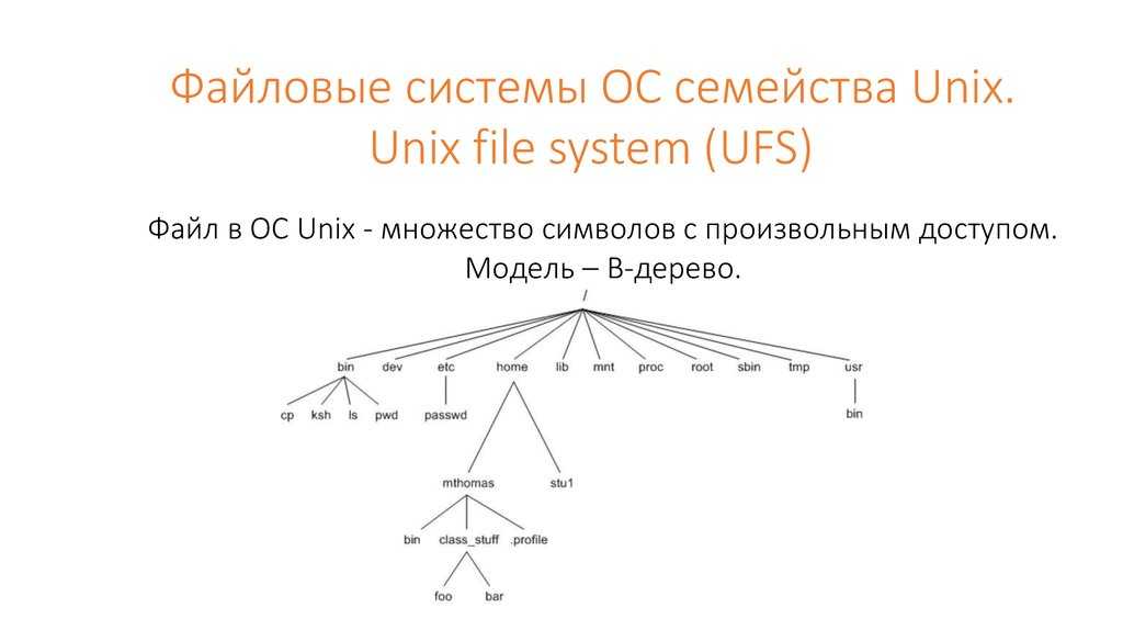 4.6. создание файловой системы. типы файловых систем