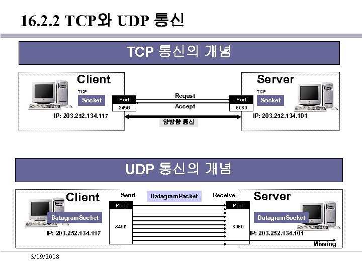Tcp против udp: особенности, использование и отличия | itigic