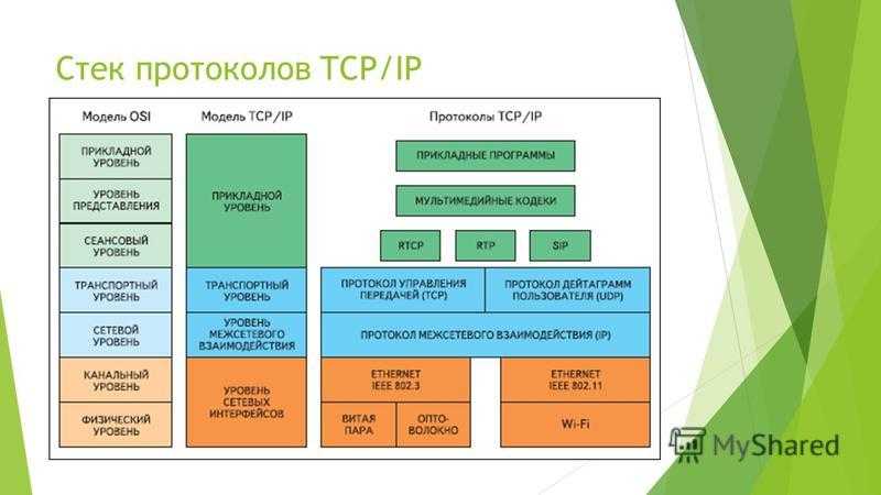 Состояние соединения tcp и изучение соответствующих команд - русские блоги