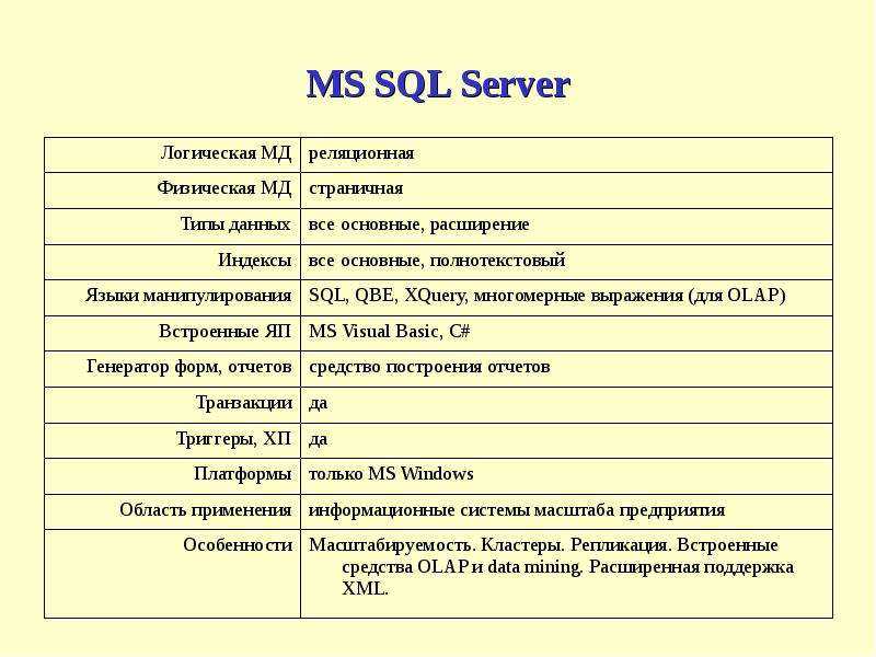 Grant, предоставление разрешений на сервер (transact-sql)