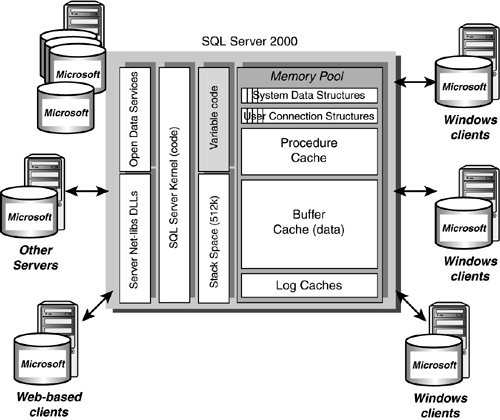 Типы данных sql для mysql, sql server и ms access
