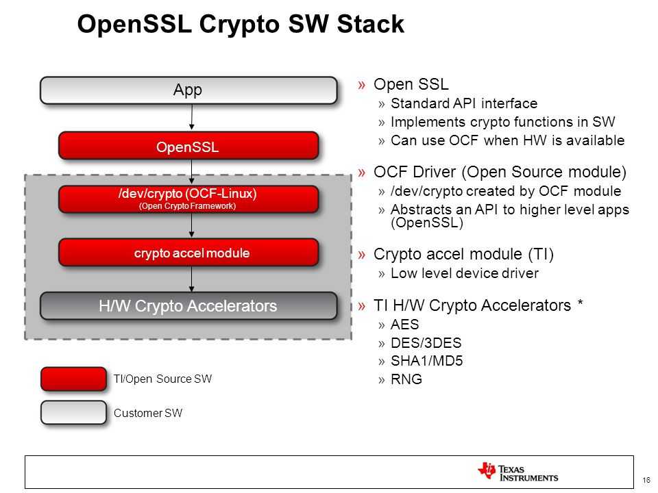 Как открыть OPENSSL. OPENSSL. OPENSSL как пользоваться. Сертификат в Юникс. Openssl client