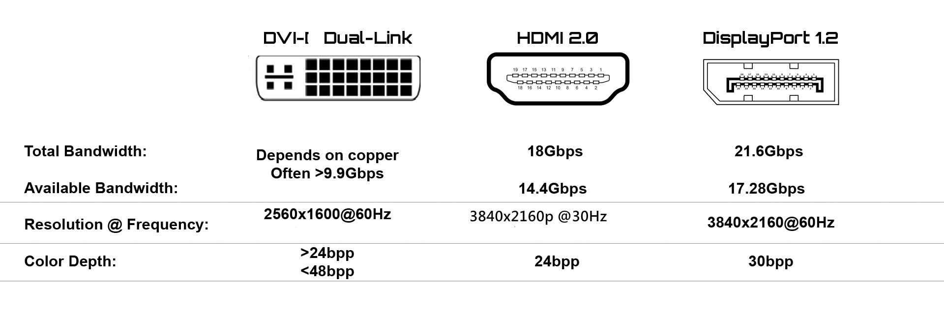Какой порт использовать на новом компьютере – hdmi, displayport или dvi