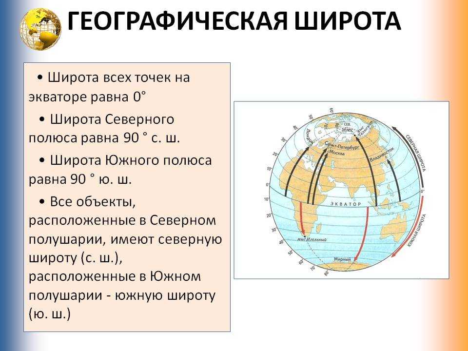 Определение географических координат 5 класс ответы. Широта и долгота. Географическая долгота географические координаты. Географические координаты Северного полюса широта и долгота. Широта Северного и Южного полюса.