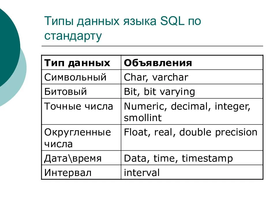 Типы данных в mysql