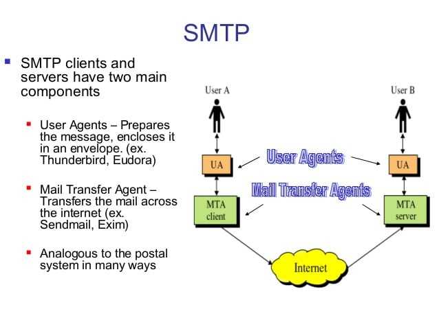 Настройка smtp-авторизации в postfix