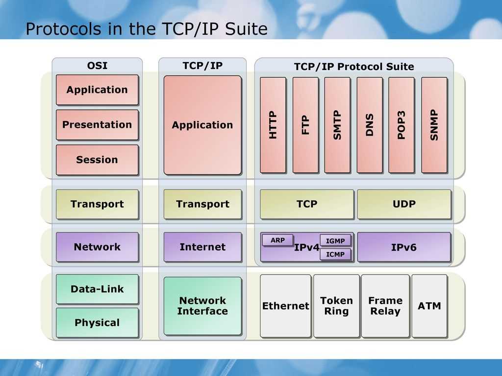 Известные проблемы производительности tcp/ip - windows server | microsoft docs
