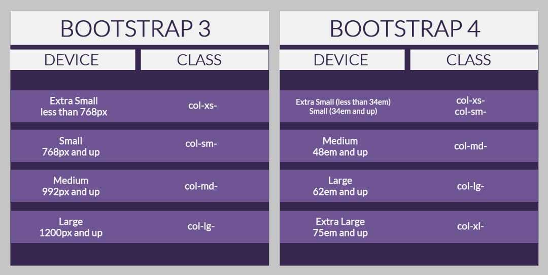 Bootstrap - элементы сетки и как их использовать для создания макета - ит шеф