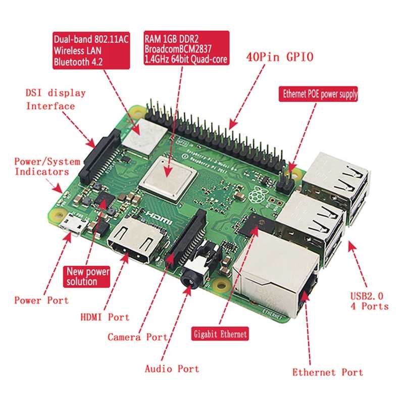 Raspberry pi - подключение к wi-fi по подробной инструкции