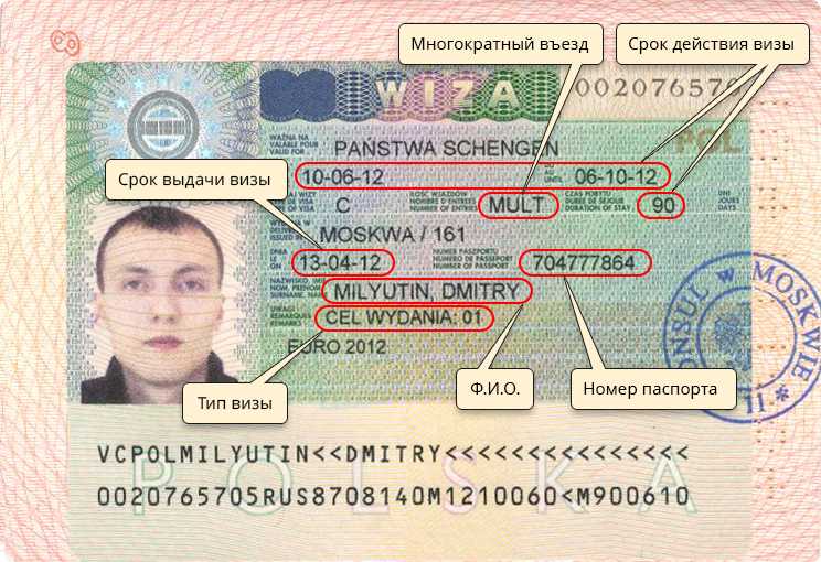 Не глупые вопросы: как получить шенген первый раз