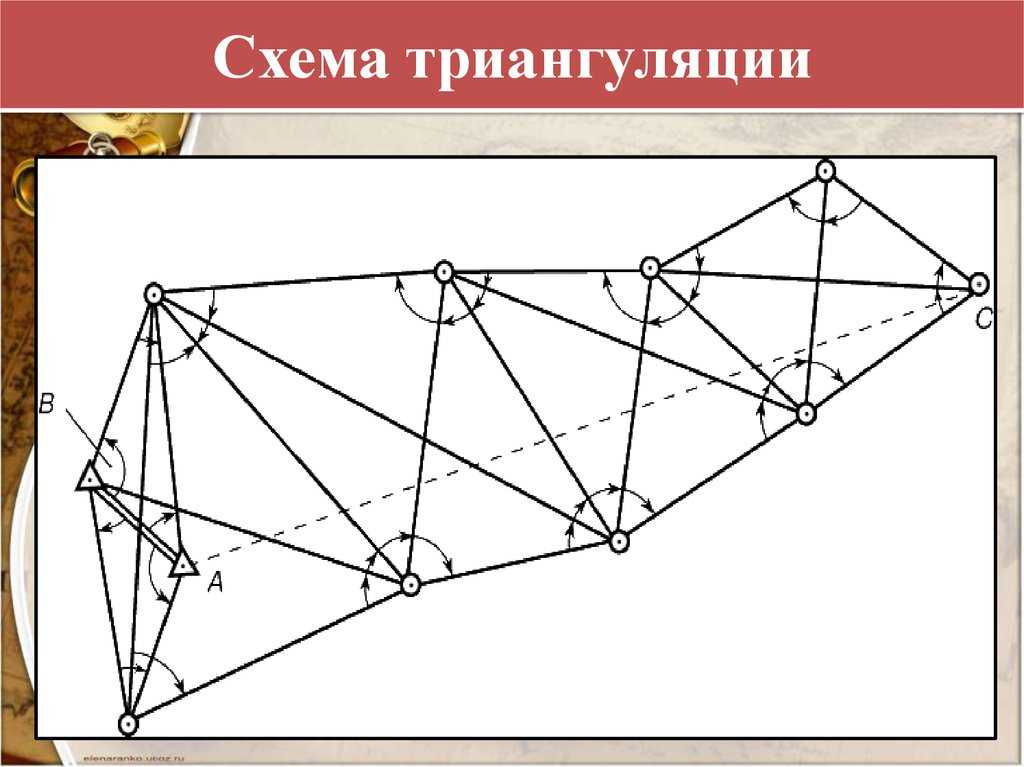 Триангуляция (компьютерное зрение) - triangulation (computer vision) - abcdef.wiki