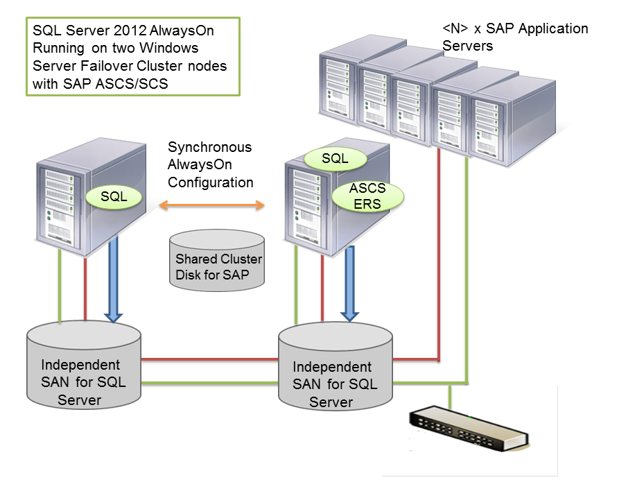 Устранение неполадок с подключением к серверу и базе данных - sql server reporting services (ssrs) | microsoft docs