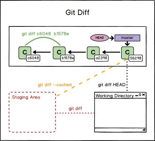 Git: как создать, клонировать и удалить репозиторий