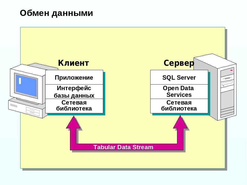 Инструкция update в t-sql — обновление данных в microsoft sql server | info-comp.ru - it-блог для начинающих