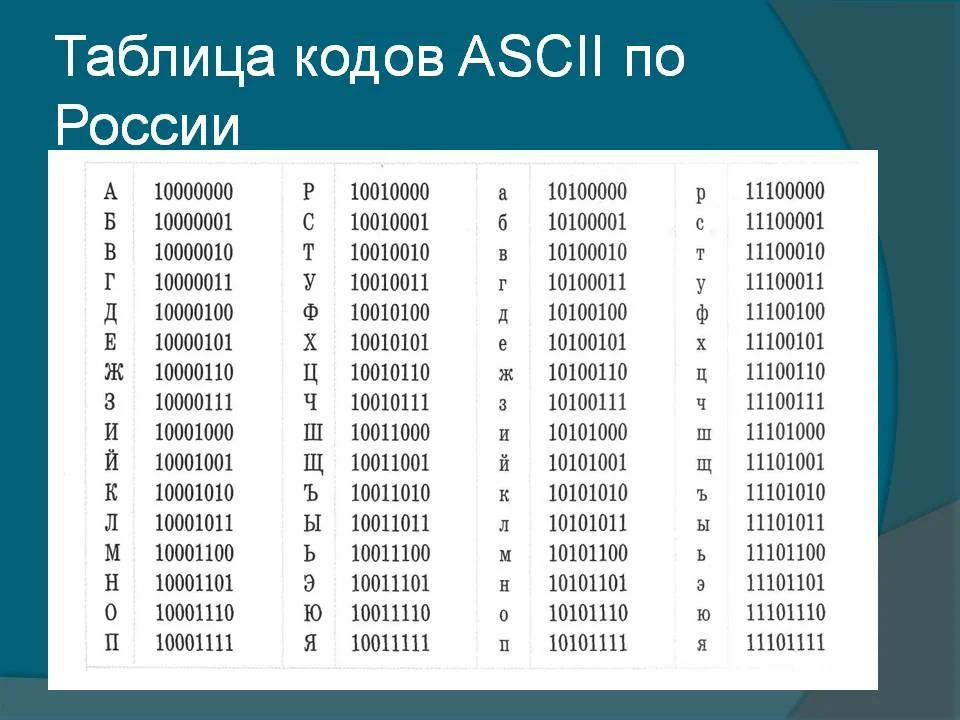 Таблица кодов символов windows-1251