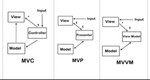 Использование шаблона mvvm (model-view-viewmodel) в android