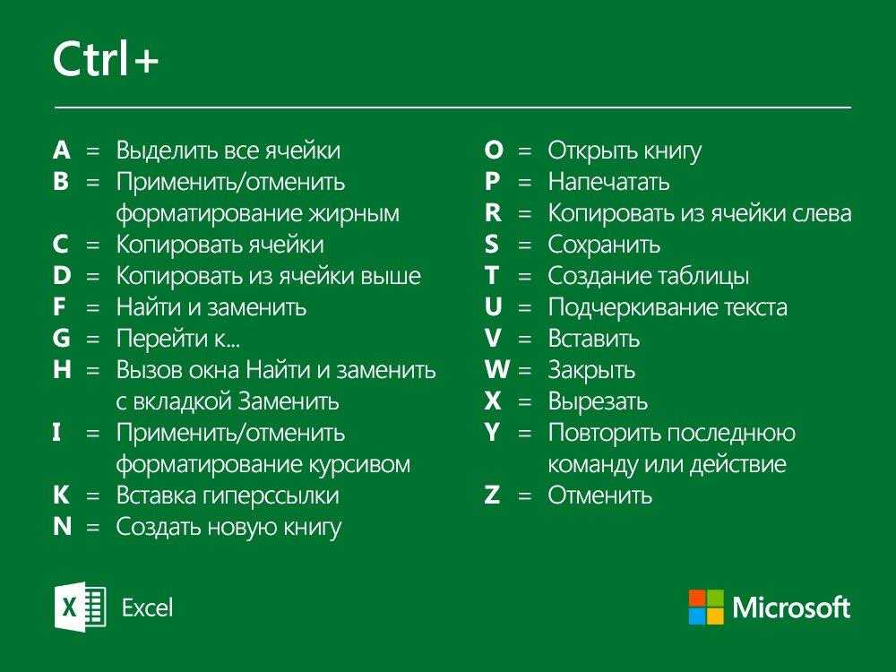 Комбинация клавиш используется для поиска объектов. Горячие клавиши excel 2016. Microsoft excel горячие клавиши. Горячая клавиша в excel. Горячие клавиши excel таблица.