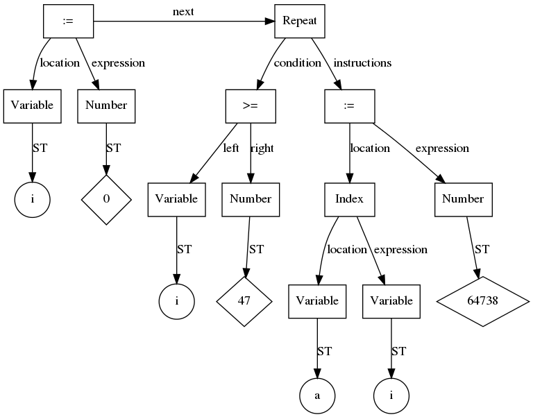 Синтаксический анализ sql, компиляция, абстрактное синтаксическое дерево ast - русские блоги