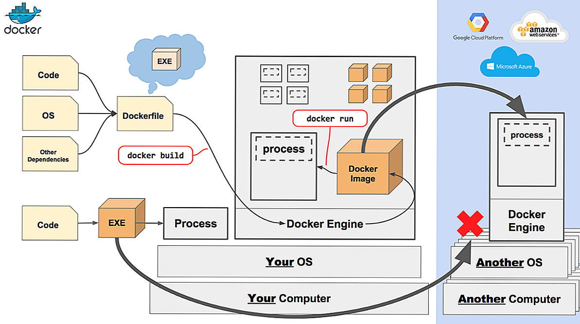 Docker - как сделать так, чтобы контейнер docker запускался автоматически при загрузке системы? - question-it.com